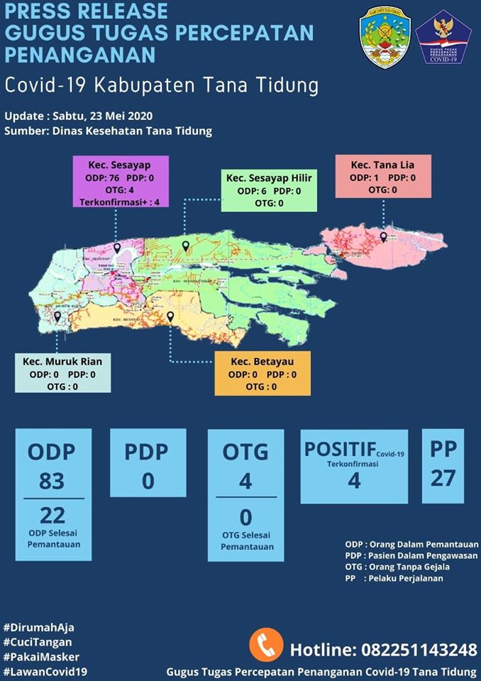 Rekap Giat Gugus Tugas Percepatan Penanganan Covid-19  Kabupaten Tana Tidung (23 Mei 2020)